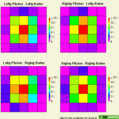 PitchZone